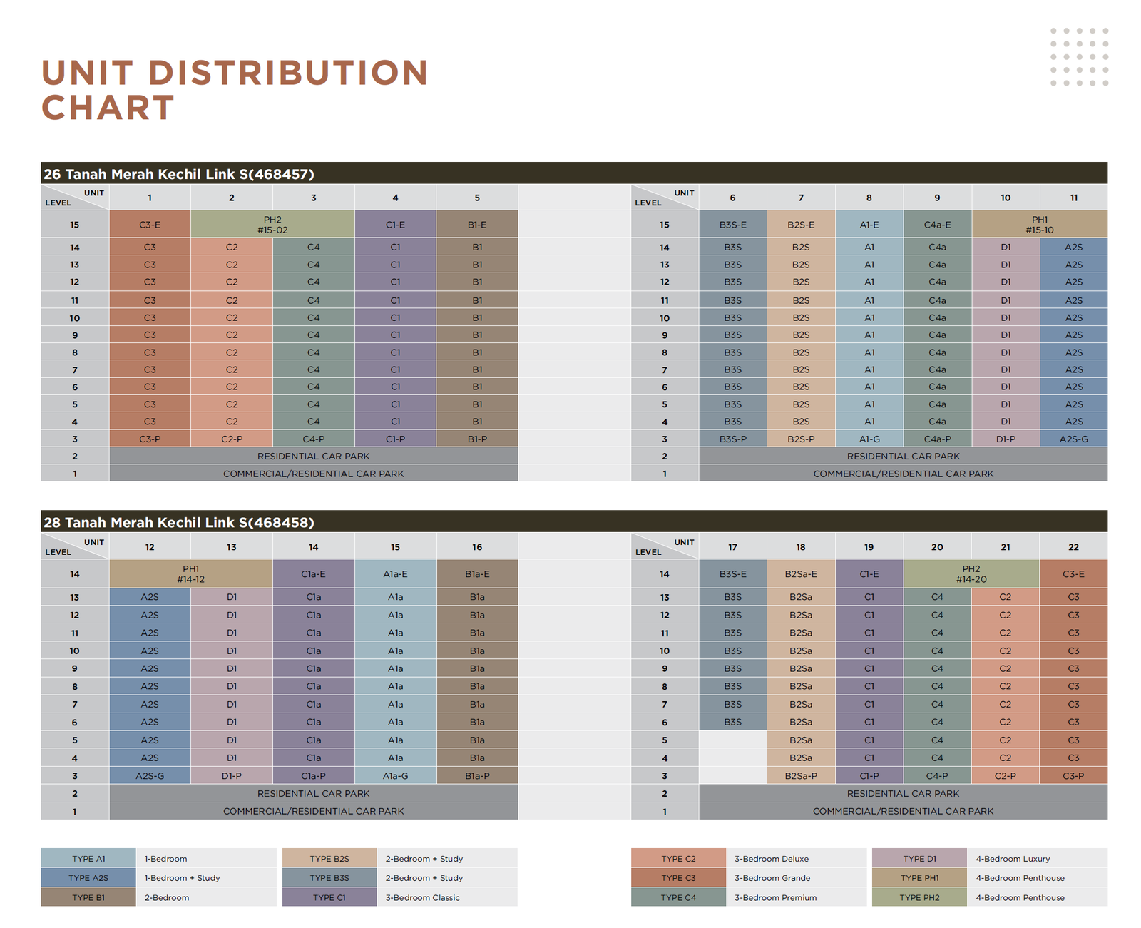 Sceneca Residence Elevation Chart